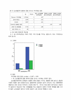 [지역사회의학] 반송 지역 주민들의 심뇌혈관질환의 증상에 대한 인식정도와 관련요인-10