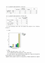[지역사회의학] 반송 지역 주민들의 심뇌혈관질환의 증상에 대한 인식정도와 관련요인-14