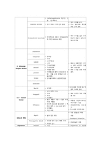 [임상약학] 협심증(Angina)-14