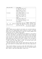 [아동간호학] 아동의 통증관리-10