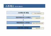 교대간호사와 비교대간호사의 스트레스 양상과 대처방안 비교-3