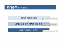 교대간호사와 비교대간호사의 스트레스 양상과 대처방안 비교-4