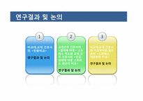 교대간호사와 비교대간호사의 스트레스 양상과 대처방안 비교-13
