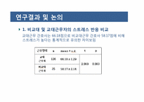 교대간호사와 비교대간호사의 스트레스 양상과 대처방안 비교-14