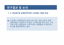 교대간호사와 비교대간호사의 스트레스 양상과 대처방안 비교-15
