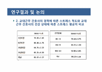 교대간호사와 비교대간호사의 스트레스 양상과 대처방안 비교-16