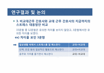 교대간호사와 비교대간호사의 스트레스 양상과 대처방안 비교-17