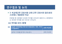 교대간호사와 비교대간호사의 스트레스 양상과 대처방안 비교-18