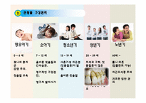 [기본간호학] 개인위생 -구강간호수행-5