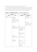 국어언어표현의 다양성-융합텍스트로서의 광고를 분석하여 본 국어언어표현의 다양성-11