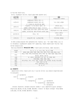 [국어방언학] 동남 방언 연구-5