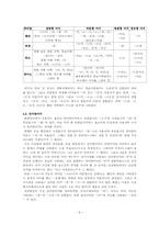 [국어방언학] 동남 방언 연구-6