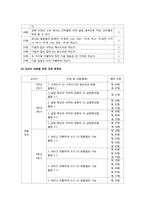 [국어학] 중학교 교과서에 반영된 한글 맞춤법 조항 분석-3