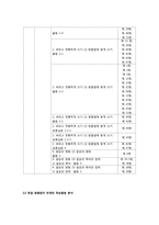 [국어학] 중학교 교과서에 반영된 한글 맞춤법 조항 분석-4