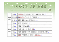 [한국사] 역사 소설 속의 명성황후 이미지-5