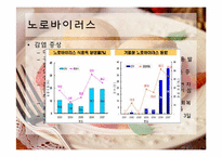 [식품미생물학] 최근 미생물에 의한 식품위해 사례 조사 및 예방방안-9
