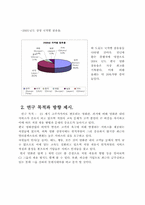 롯데시네와 CGV의 마케팅과 채용사례분석-4