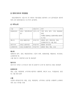 롯데시네와 CGV의 마케팅과 채용사례분석-12