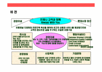 롯데백화점의 성공전략 경영-4