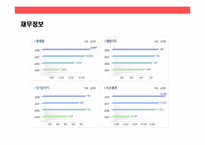 롯데백화점의 성공전략 경영-7