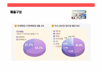 롯데백화점의 성공전략 경영-8
