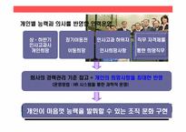 롯데백화점의 성공전략 경영-10