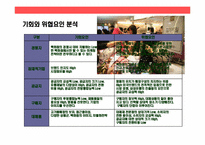 롯데백화점의 성공전략 경영-14