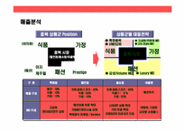 롯데백화점의 성공전략 경영-15