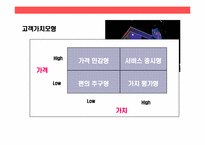 롯데백화점의 성공전략 경영-16