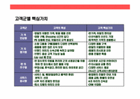 롯데백화점의 성공전략 경영-17