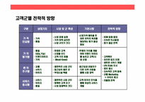 롯데백화점의 성공전략 경영-18