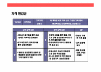 롯데백화점의 성공전략 경영-19