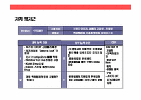 롯데백화점의 성공전략 경영-20