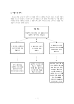 [교육공학] 교수설계절차에 따른 수업 교재 및 지도안 개발(합리적 소비 방법 습득)-4