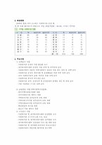 사회복지 협의회와 사회복지관-15