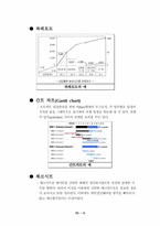 [생산관리] 린 생산 TPS SYSTEN(상아 프론테크)-6