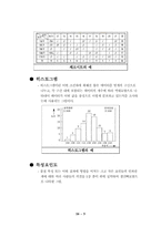 [생산관리] 린 생산 TPS SYSTEN(상아 프론테크)-7