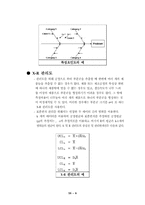 [생산관리] 린 생산 TPS SYSTEN(상아 프론테크)-8