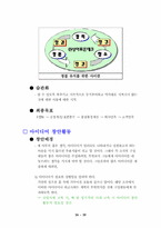 [생산관리] 린 생산 TPS SYSTEN(상아 프론테크)-12