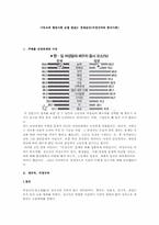 [경제윤리] 비정규직과 청년실업에 관한 고찰-1