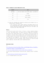 [경제윤리] 비정규직과 청년실업에 관한 고찰-7