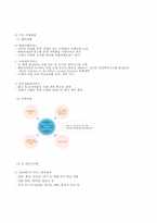 [조직이론] 하나투어 기업 분석-6