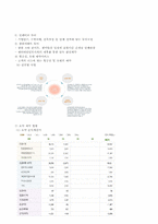 [조직이론] 하나투어 기업 분석-7