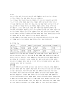[경영분석] 엔씨소프트의 경영 분석-5