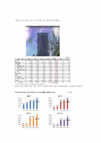 [경영분석] 엔씨소프트의 경영 분석-8
