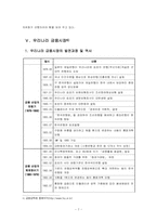 [금융제도론] 금융 자유화 및 세계화와 한국 금융 시장-9