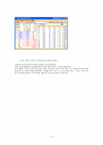 [금융실무] 전환사채(convertible bond)-6