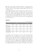 [재무분석] 농심과 삼양의 재무제표분석-18