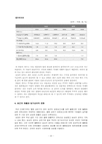 [재무분석] 농심과 삼양의 재무제표분석-20