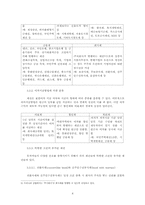[금융기관경영론] 후순위채권 투자의 이해-5